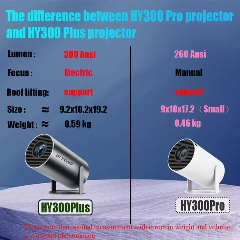 Compact and portable HY300 Pro Plus projector ready for travel and presentations